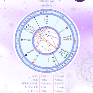 ASTROLOOGILINE SÜNNIKAARDI FOTO
